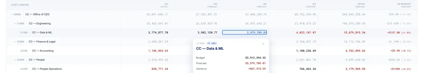 Kinnect cost-center impact view associated with position POS-190001